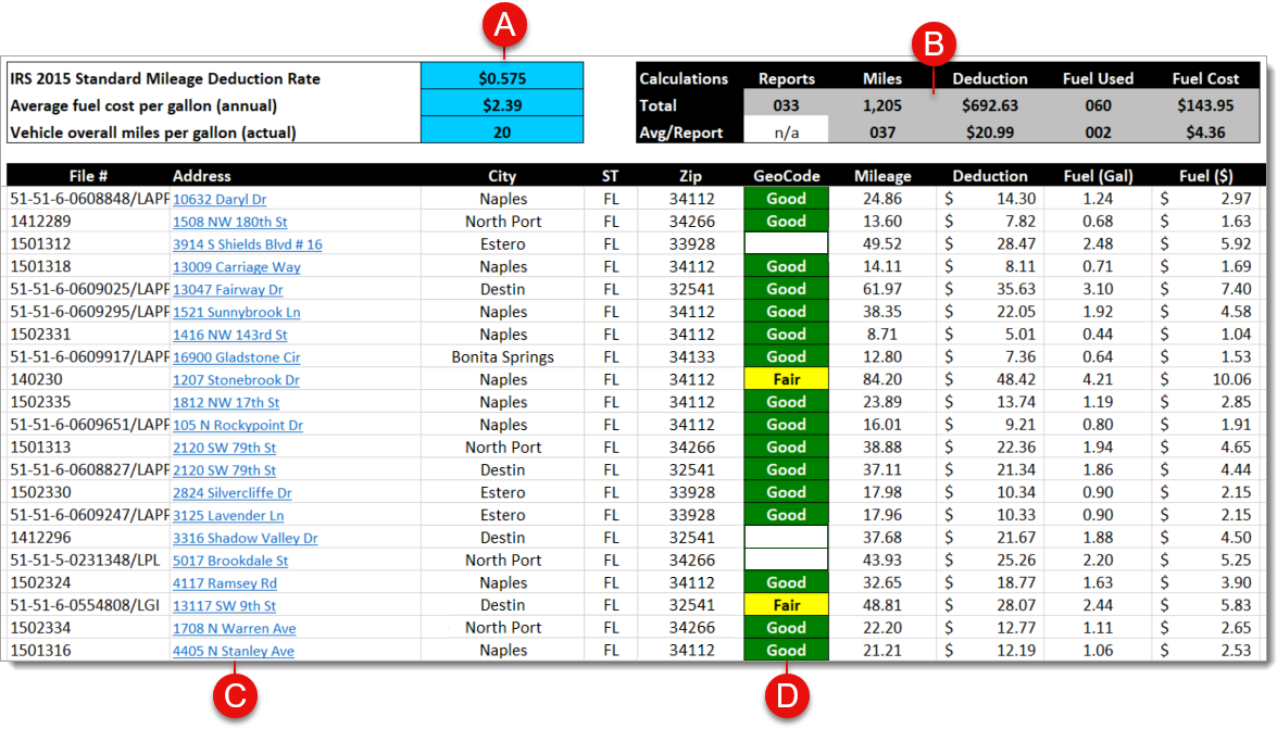 trip mileage estimator