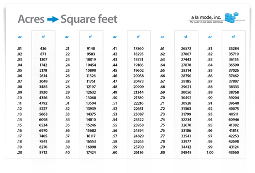 Converting acres store to square feet